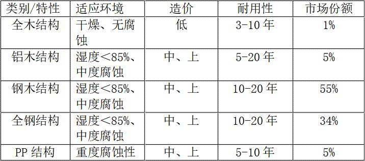 湖南省乘大制造有限公司|株洲實驗室成套設(shè)備安裝|教學(xué)儀器設(shè)備安裝